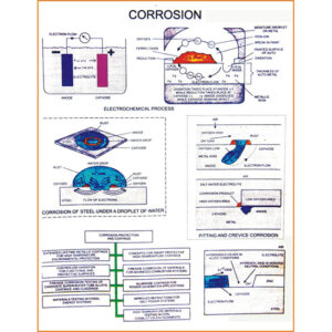 ENGG. CHEMISTRY CHARTS