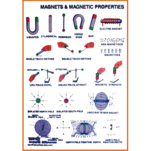 GENERAL PHYSICS CHARTS