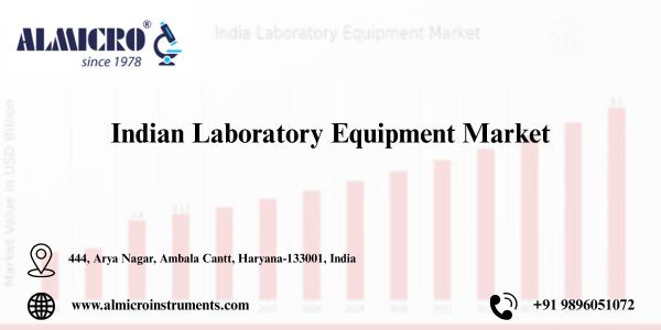 Indian Laboratory Equipment Market