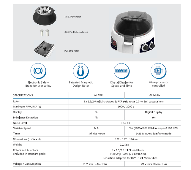 specification of centrifuge